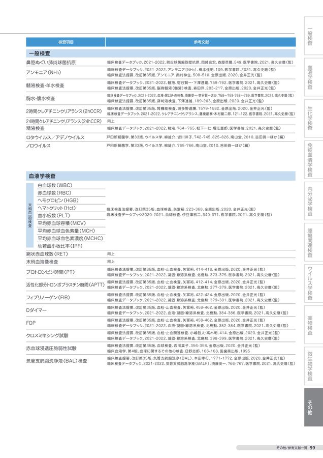 検査案内書 2023年度版